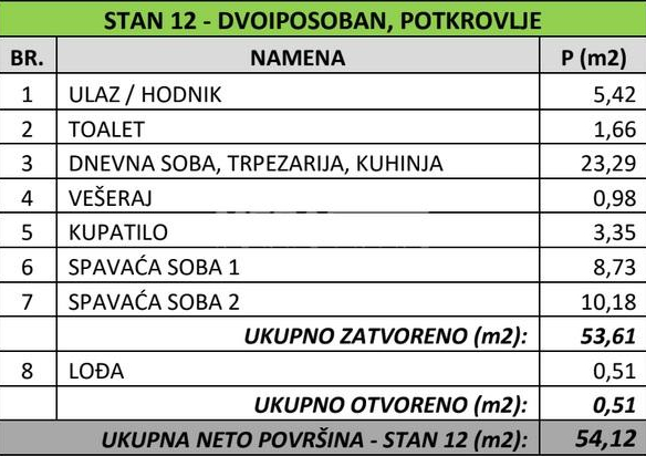 Stan Prodaja Beograd Banovo Brdo 54 m2