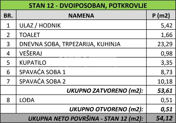 Stan Prodaja Beograd Banovo Brdo 54 m2