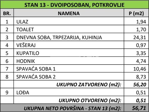 Stan Prodaja Beograd Banovo Brdo 57 m2