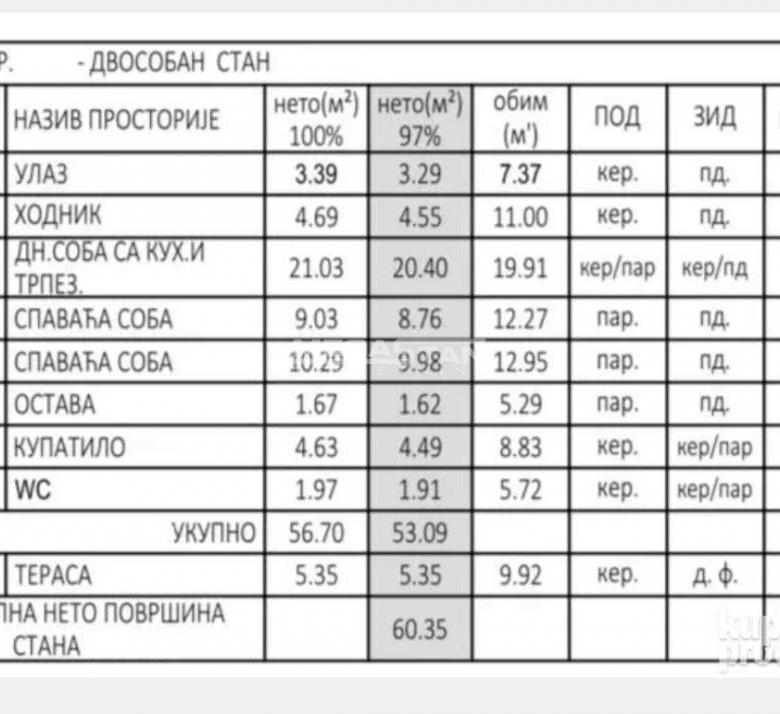 Stan Prodaja Pančevo  60 m2