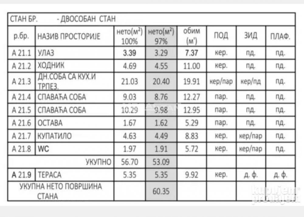 Stan Prodaja Pančevo  60 m2