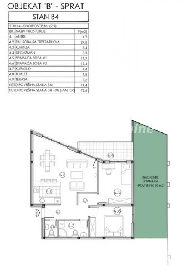 Stan Prodaja Novi Sad  72 m2