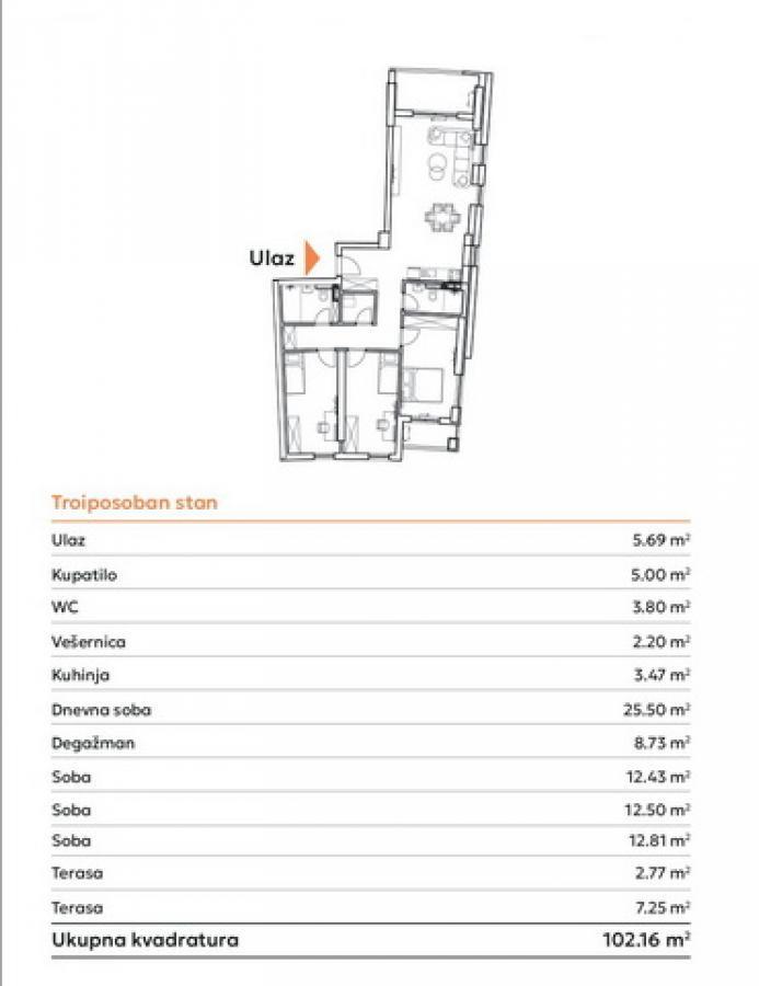 Stan Prodaja Novi Sad Stan Prodaja Novi Sad 102 m2