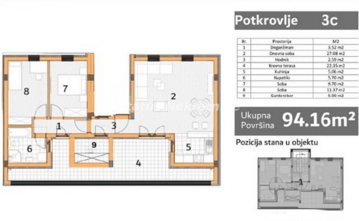 Stan Prodaja Novi Sad  95 m2