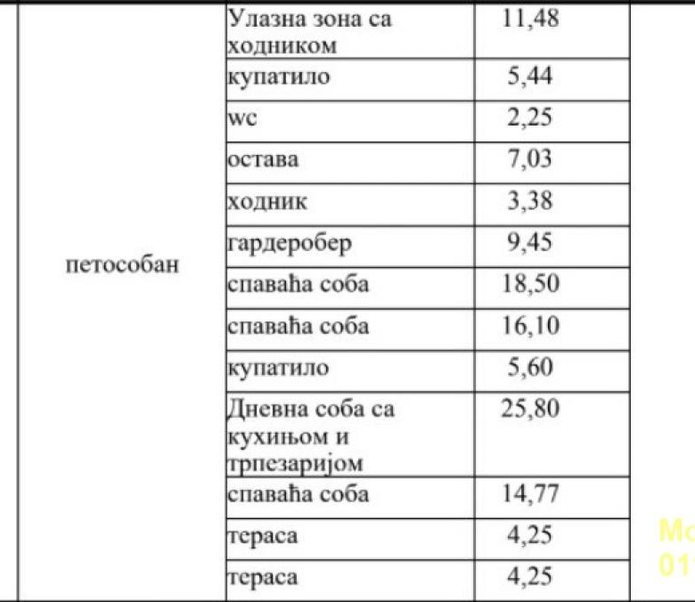 Stan Prodaja Beograd Autokomanda 128 m2