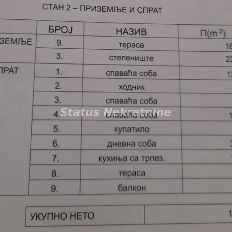 Stan Prodaja Novi Sad  160 m2