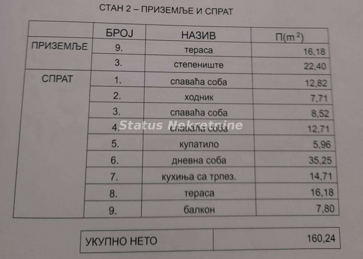 Stan Prodaja Novi Sad  160 m2