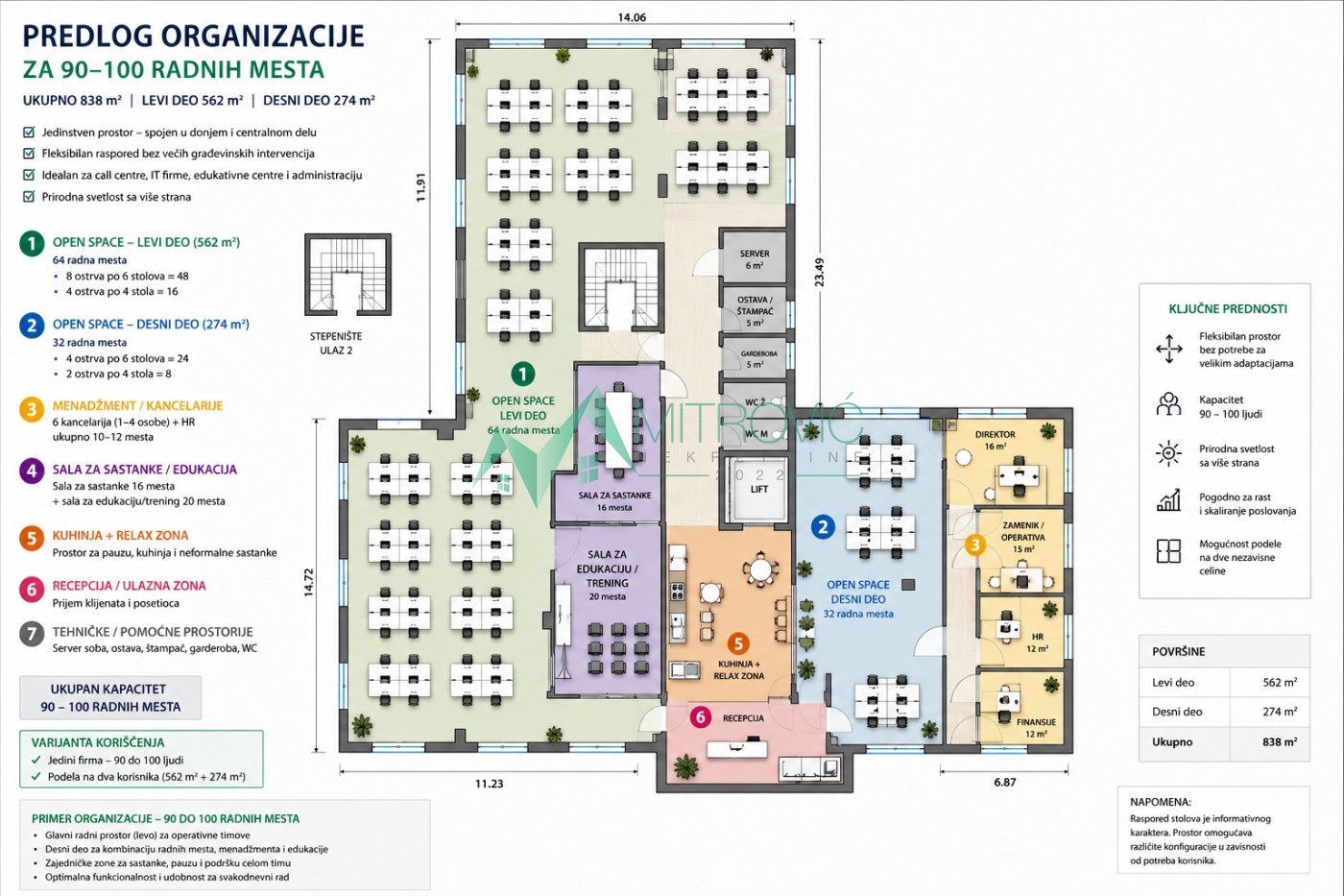 Lokal Prodaja Novi Sad  838 m2