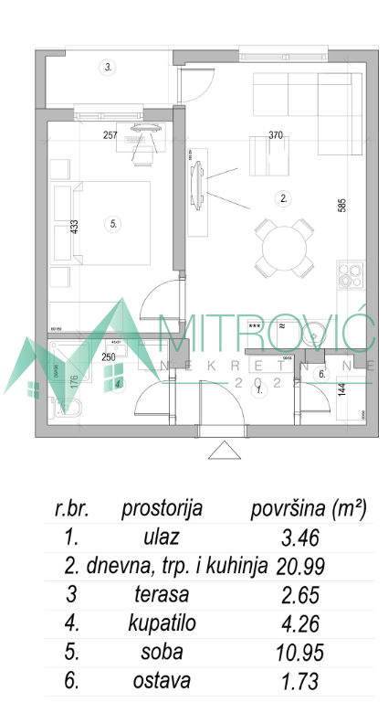 Mišeluk – Stanovi svih struktura – povrat PDV-a za kupce prve nekrentine.