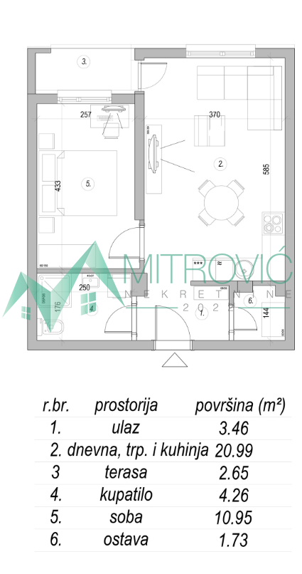 Stan Prodaja Sremska Kamenica  44 m2