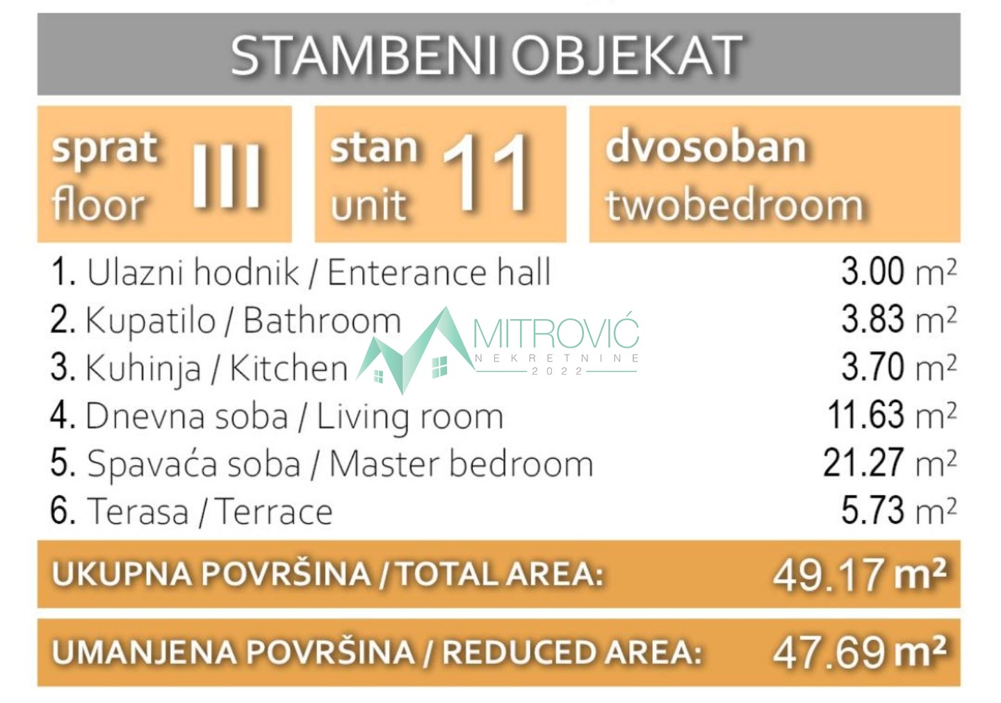 Stan Prodaja Novi Sad Stan Prodaja Novi Sad 48 m2