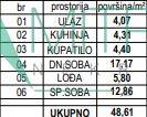 Stan Prodaja Sremska Kamenica  49 m2
