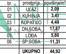 Stan Prodaja Sremska Kamenica  45 m2