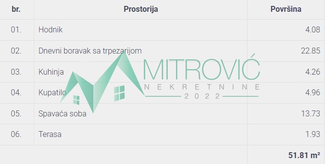 Stan Prodaja Novi Sad  52 m2