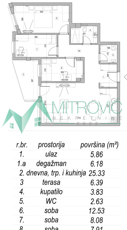 Mišeluk – Stanovi svih struktura – povrat PDV-a za kupce prve nekrentine.