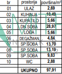 Stan Prodaja Sremska Kamenica  98 m2