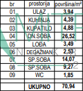 Stan Prodaja Sremska Kamenica  71 m2