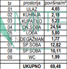 Stan Prodaja Sremska Kamenica  69 m2