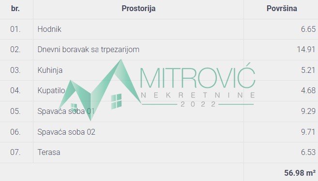 Stan Prodaja Novi Sad  57 m2