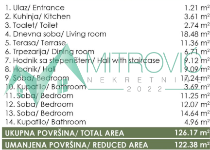 Stan Prodaja Novi Sad  122 m2