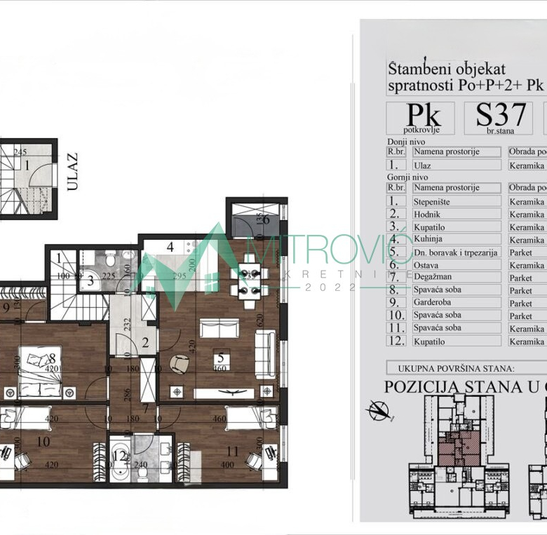 Stan Prodaja Novi Sad  94.96 m2
