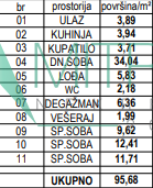 Stan Prodaja Sremska Kamenica  96 m2