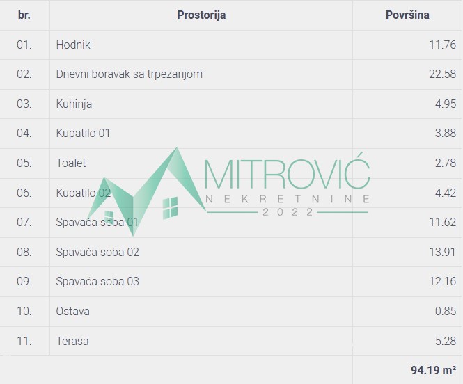 Stan Prodaja Novi Sad  94 m2