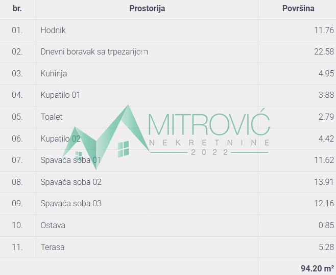 Stan Prodaja Novi Sad  94 m2