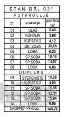 Stan Prodaja Novi Sad  136 m2
