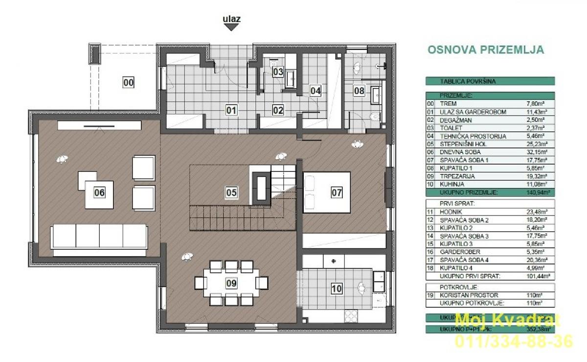 Kuća Prodaja Beograd  352 m2
