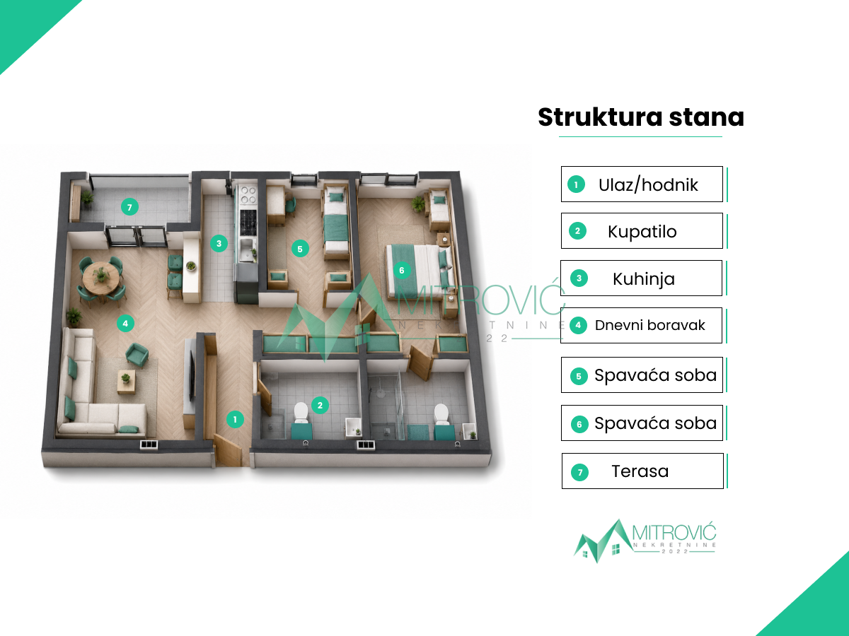 Stan Prodaja Sremska Kamenica Stan Prodaja Sremska Kamenica 65 m2