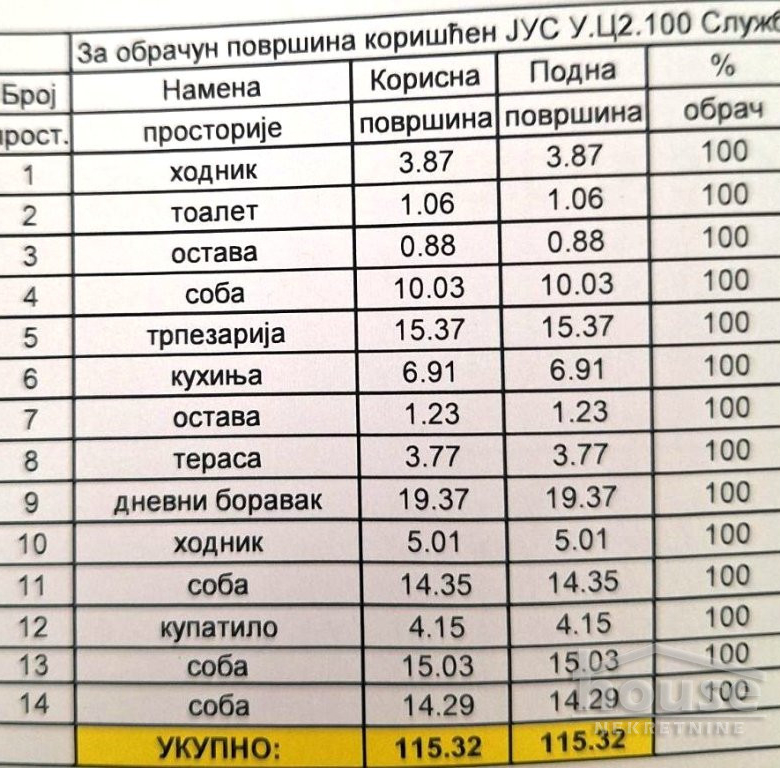 Stan Prodaja Novi Sad  115 m2