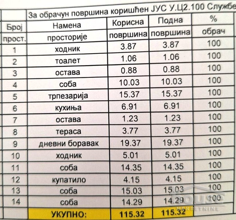 Stan Prodaja Novi Sad  115 m2