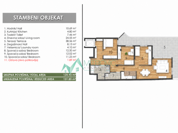Stan Prodaja Novi Sad  132 m2