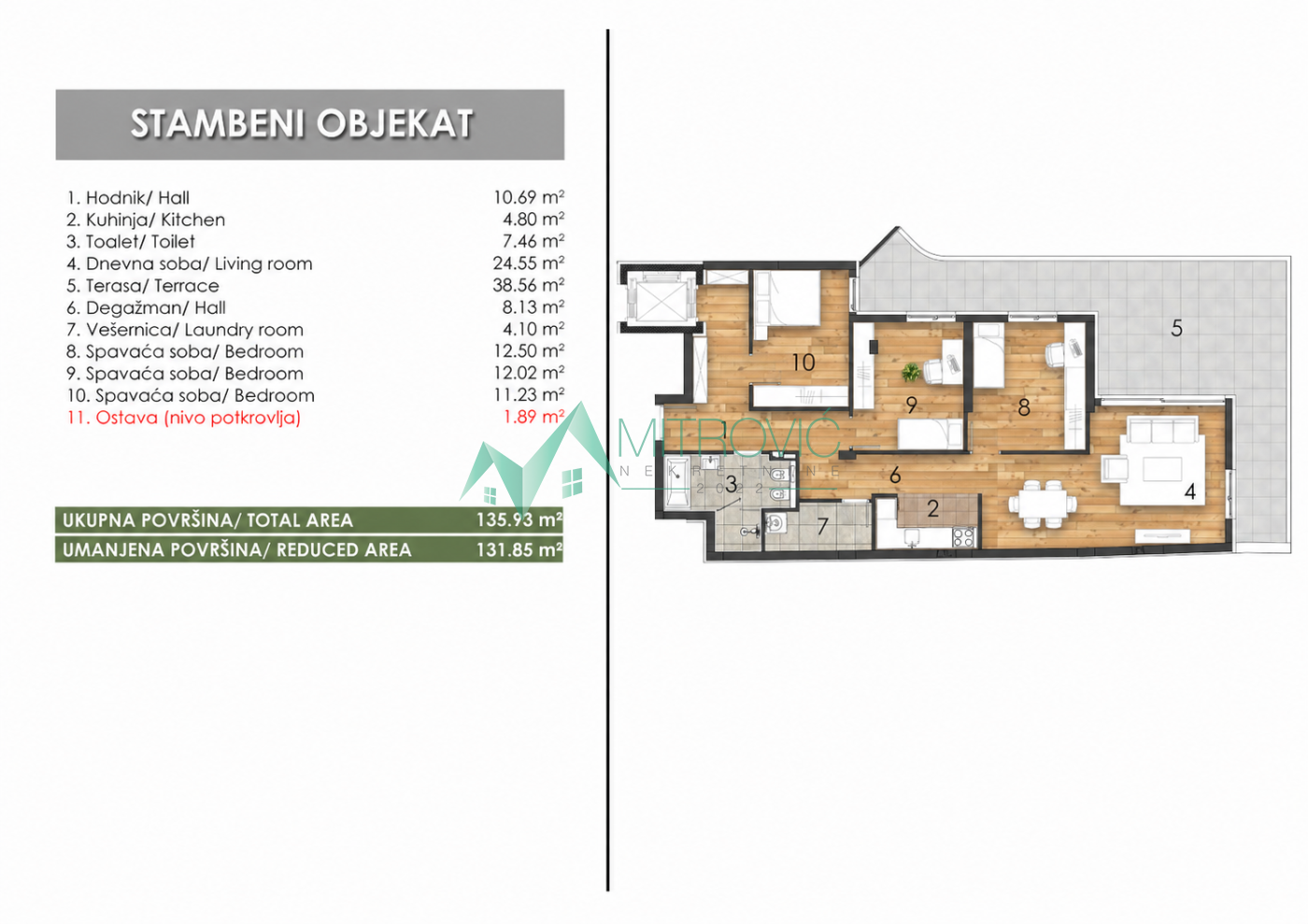 Stan Prodaja Novi Sad Stan Prodaja Novi Sad 132 m2