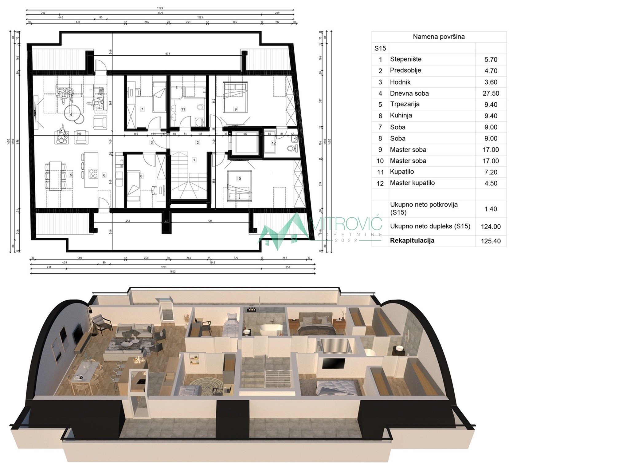 Stan Prodaja Novi Sad  130 m2