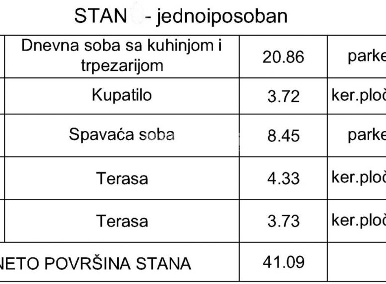 Stan Prodaja Beograd Miljakovac 41 m2