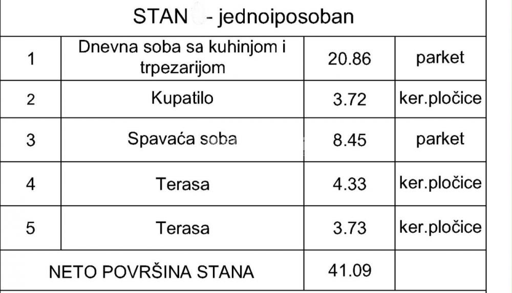 Stan Prodaja Beograd Stan Prodaja Beograd Miljakovac 41 m2