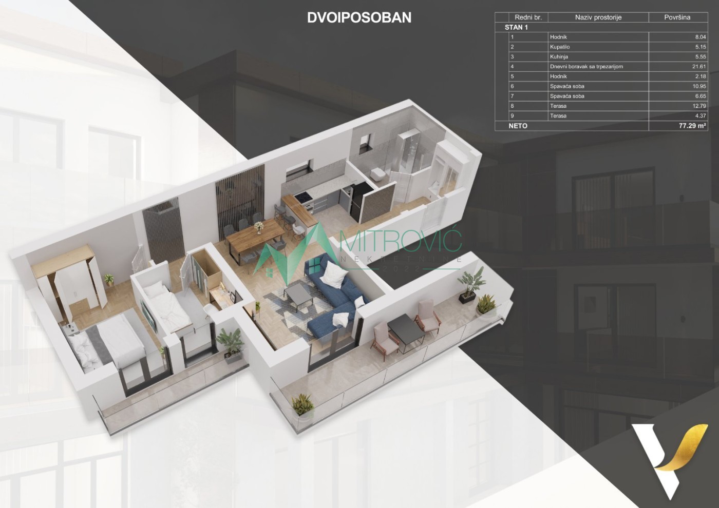 Trosoban stan na prodaju, Salajka, Novi Sad, 77m², 500 €