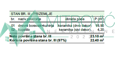 Stan Prodaja Novi Sad  22 m2