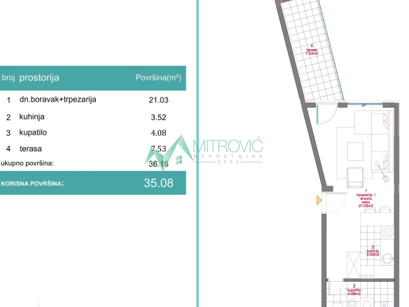 Stan Prodaja Novi Sad  35 m2