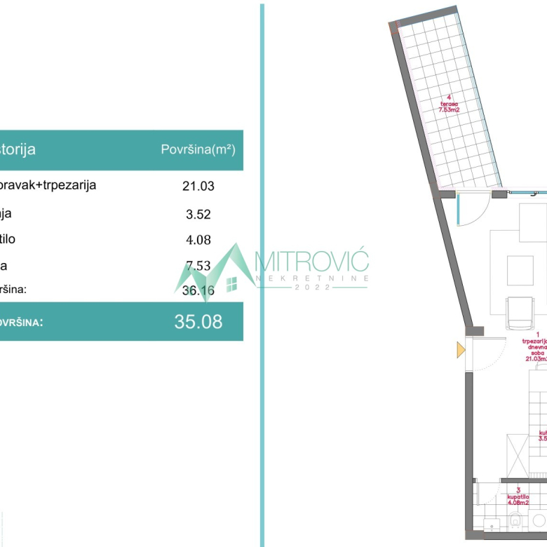 Stan Prodaja Novi Sad  35 m2