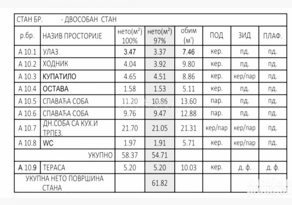 Stan Prodaja Pančevo  62 m2