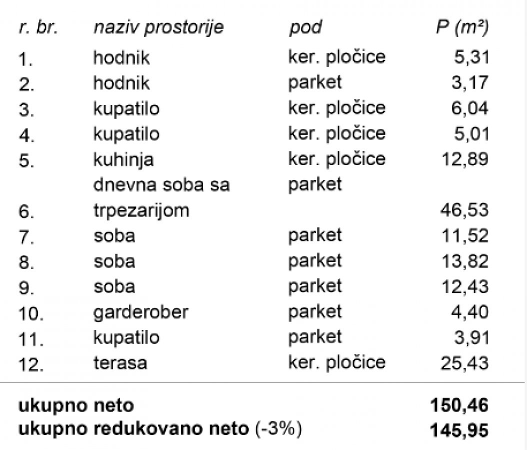mmyqkama73-snimak-ekrana-2025-07-07-103903 Stan Prodaja Novi Sad 139 m2