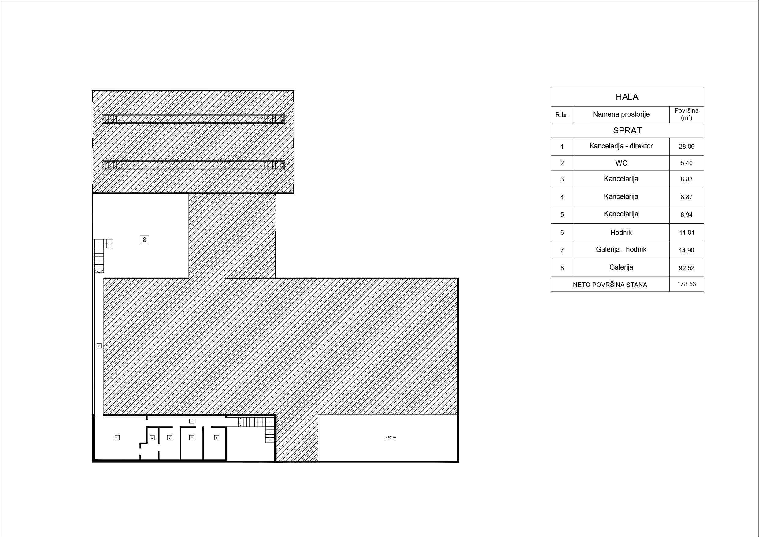 Lokal Prodaja Beograd Lokal Prodaja Beograd 1413 m2
