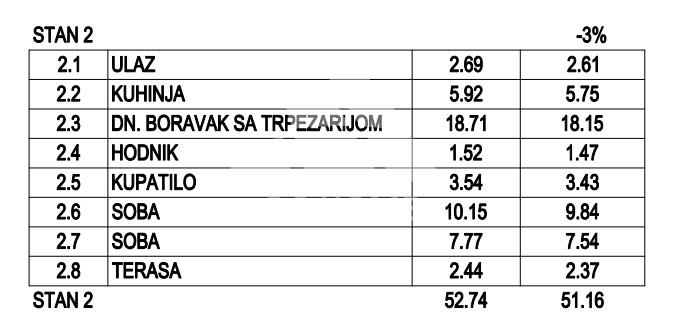 Stan Prodaja Beograd Borča 51.16 m2