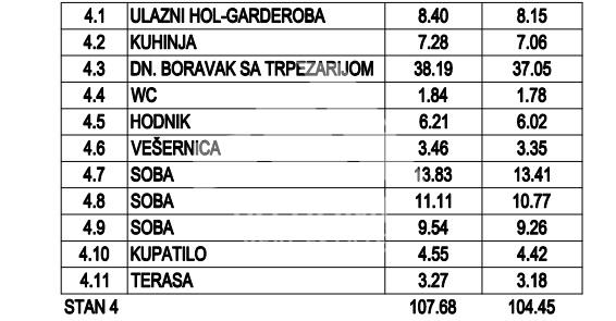 Stan Prodaja Beograd Borča 104.45 m2