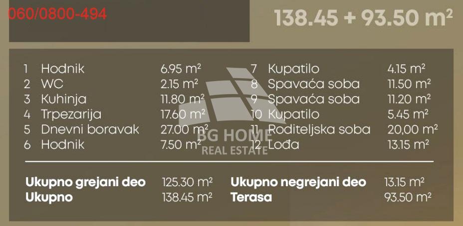 Stan Prodaja Beograd Stan Prodaja Beograd Vojvode Stepe 231.95 m2