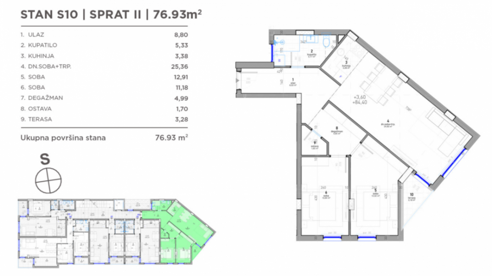 Stan Prodaja Novi Sad  77 m2
