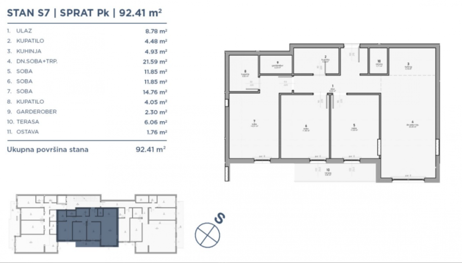Stan Prodaja Novi Sad  92 m2